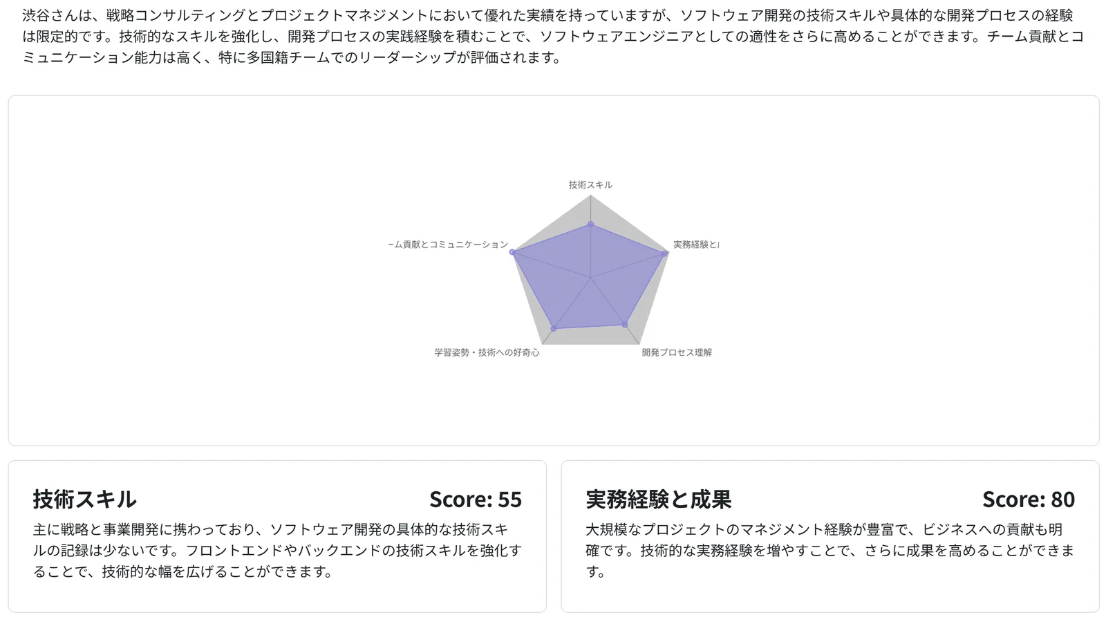 AI評価結果の表示画面